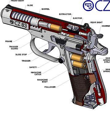Czech CZ82 9X18 Pistol