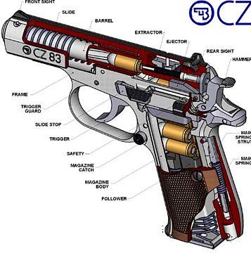 Czech CZ82 9X18 Pistol - Click Image to Close