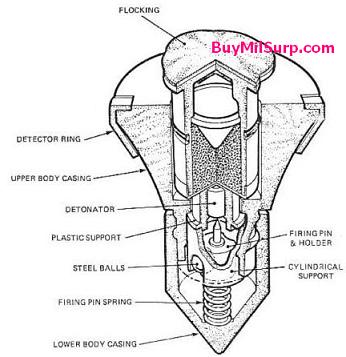 UK / Canadian C3 Elsie Mine - Click Image to Close